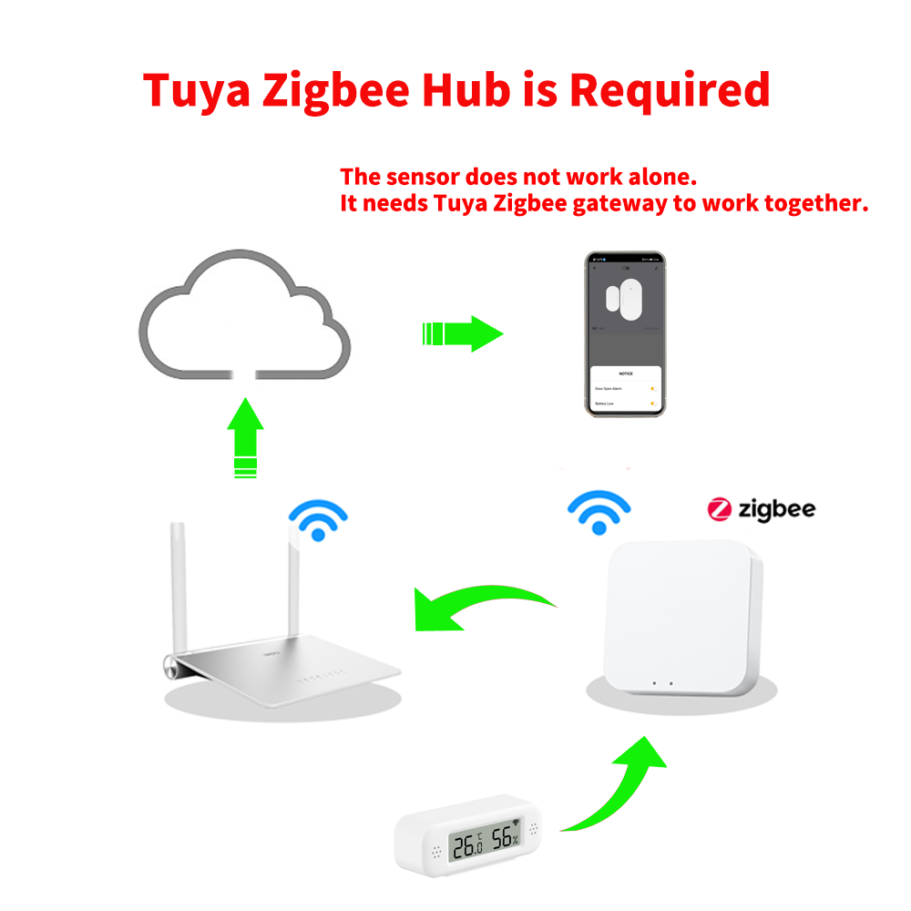 Tuya Zigbee 3.0 Mini Temperatu - مراجعة Digital Hygrometer Probe وسعره