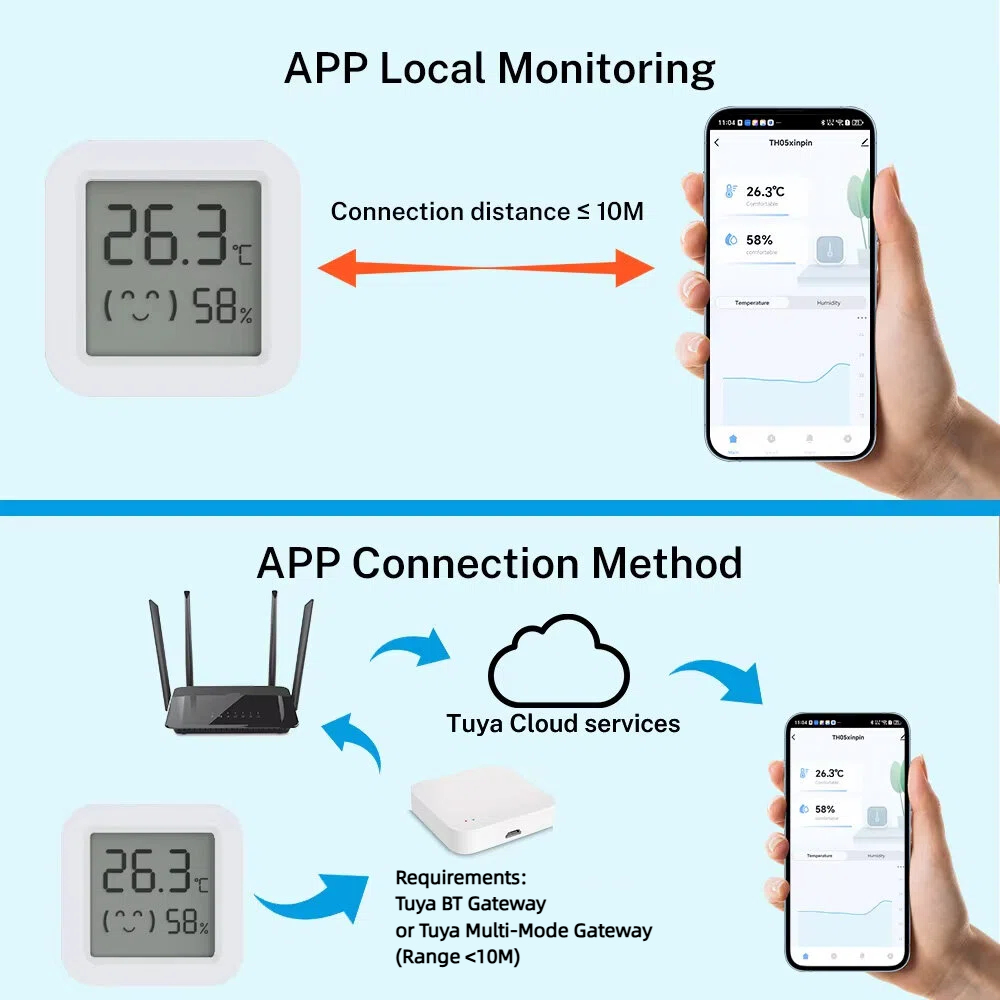 Tuya Temperature Humidity Sens - مراجعة Digital Hygrometer Probe وسعره