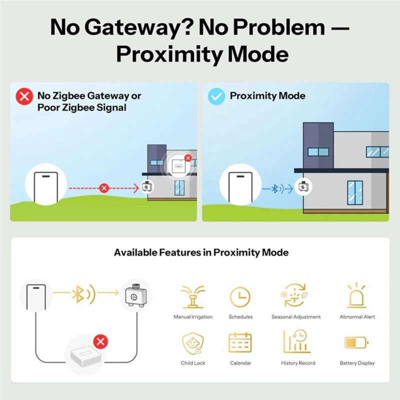 ABMH-Zigbee 3.0 Wifi App-Contr - مراجعة Timer Dual Outlet وسعره
