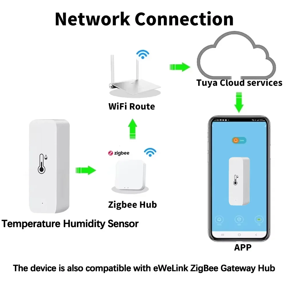 Smart Zigbee 3.0 Temperature H - مراجعة Digital Hygrometer Probe وسعره