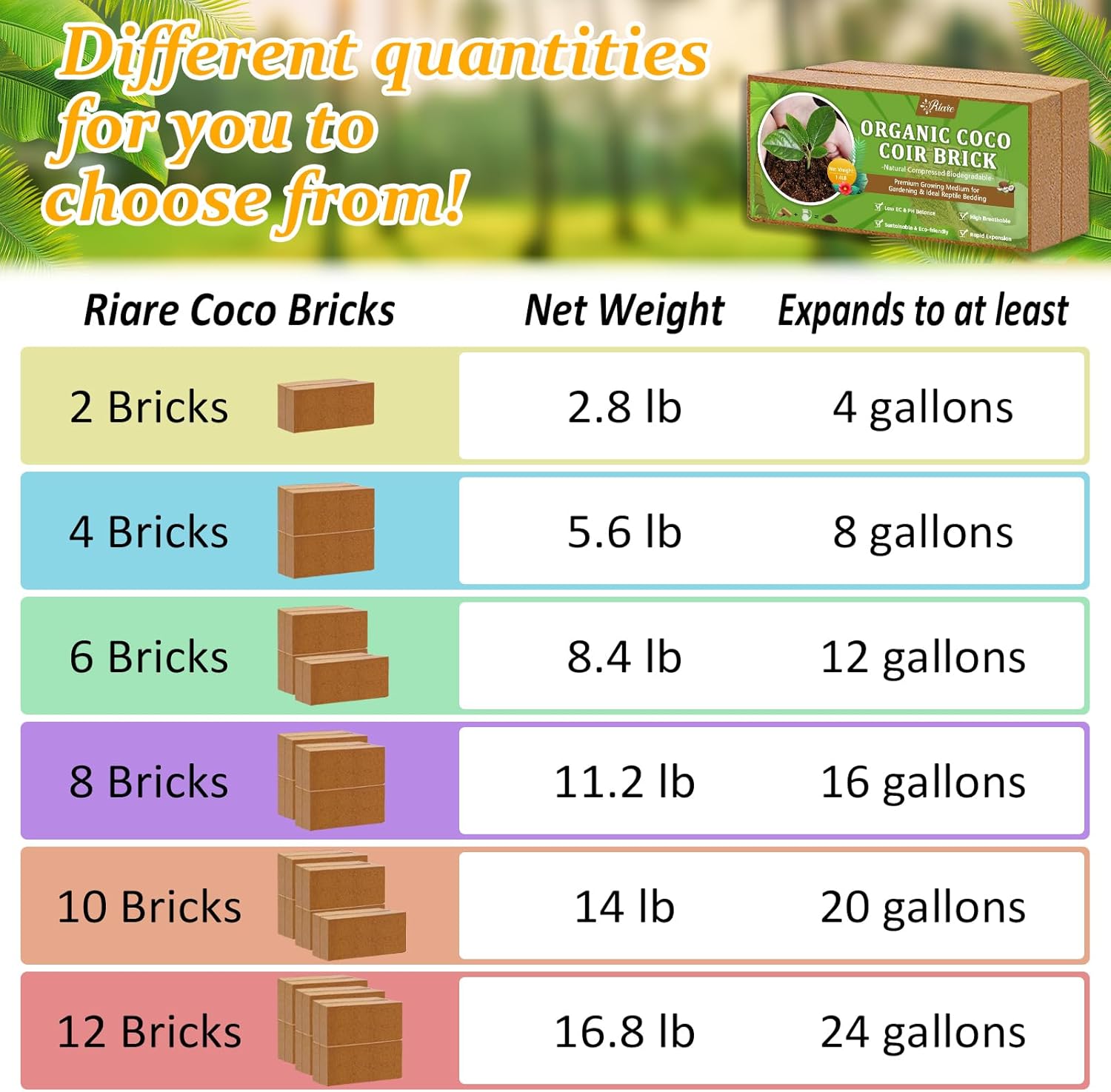 2pcs Organic Coco Coir Bricks  - مراجعة Substrate Coconut Fiber وسعره