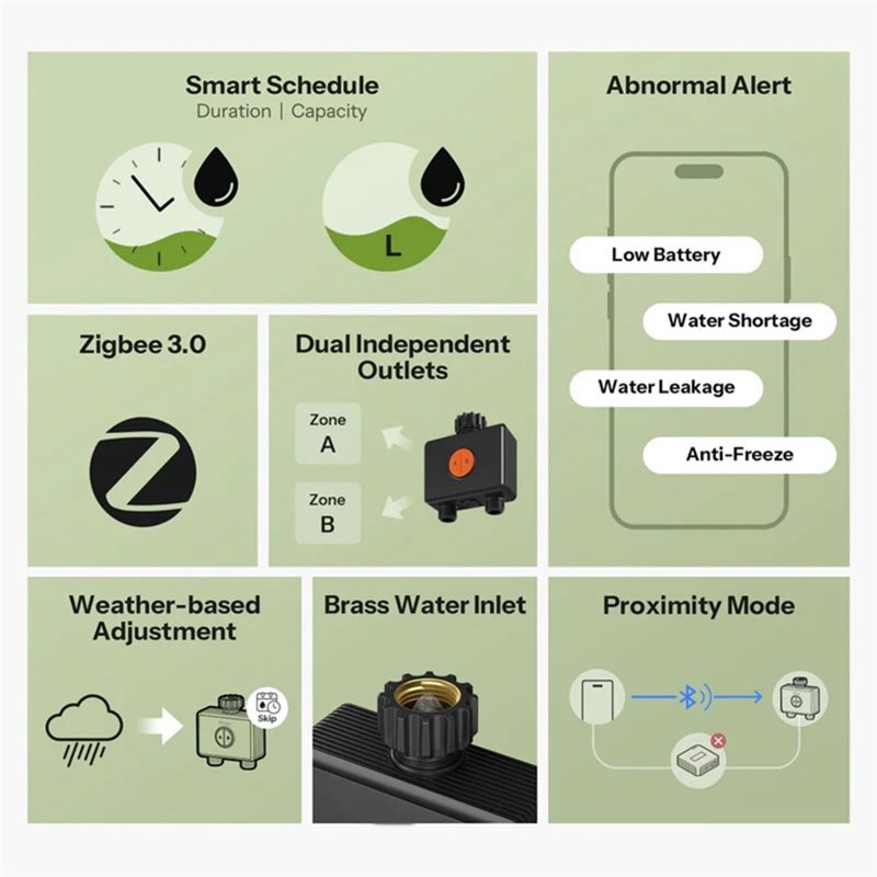 ABXF-Zigbee 3.0 Wifi App-Contr - مراجعة Timer Dual Outlet وسعره